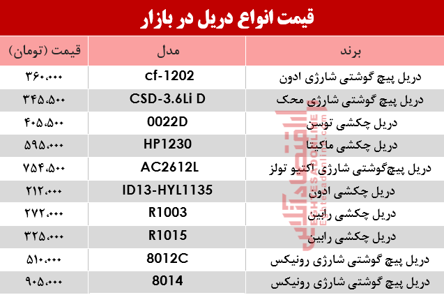 قیمت انواع دریل در بازار؟ +جدول