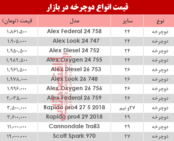 قیمت انواع دوچرخه در بازار ؟ +جدول