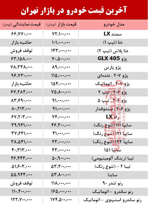 آخرین قیمت خودرو در بازار تهران +جدول