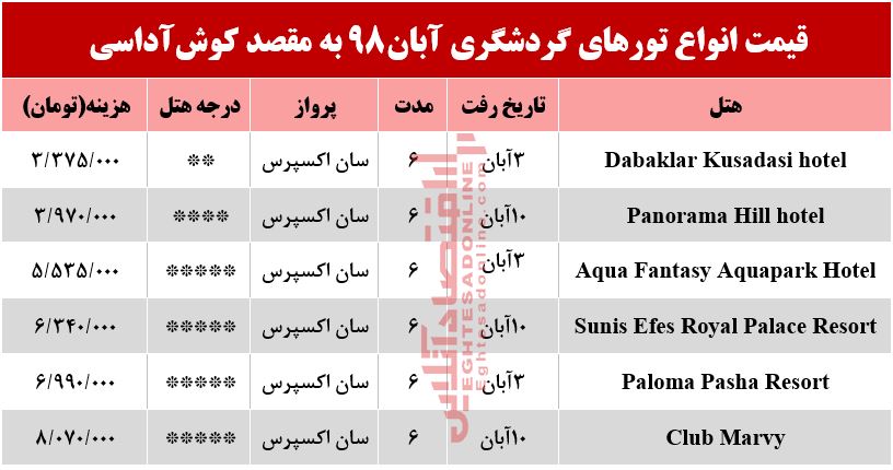 تور کوش‌آداسی چند تمام می‌شود؟