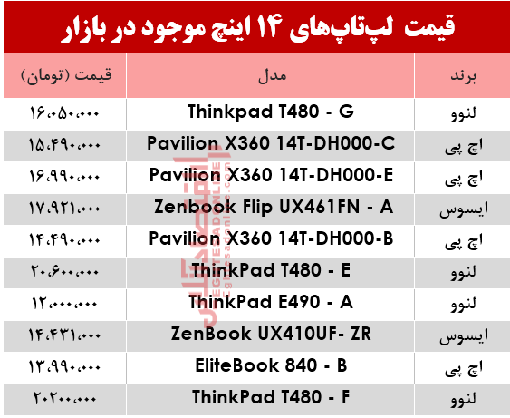 مظنه انواع لپ تاپ ۱۴اینچ در بازار؟ +جدول