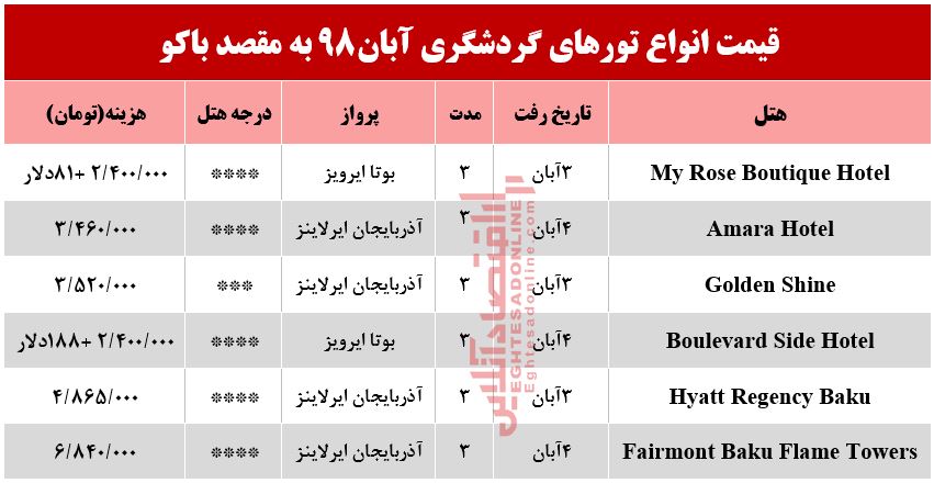 تور 3روزه باکو آذربایجان چند؟