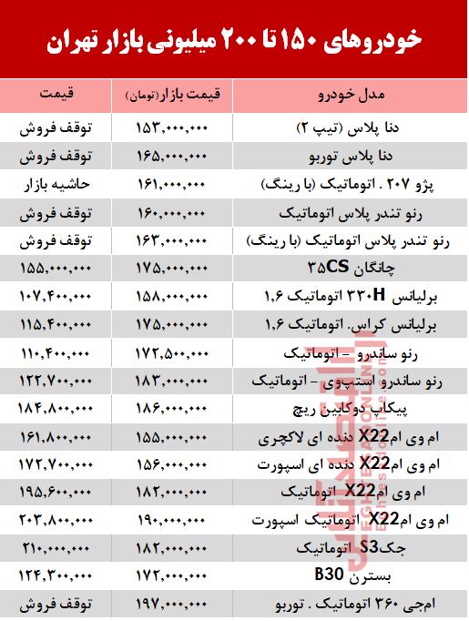 خودروهای 200میلیونی بازار تهران +جدول