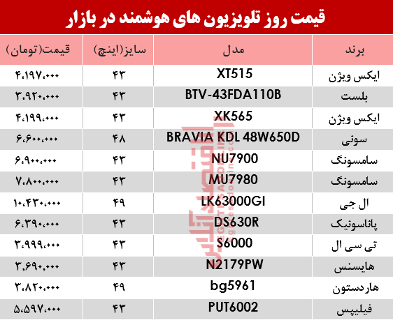 قیمت انواع تلویزیون‌های هوشمند در بازار؟ +جدول