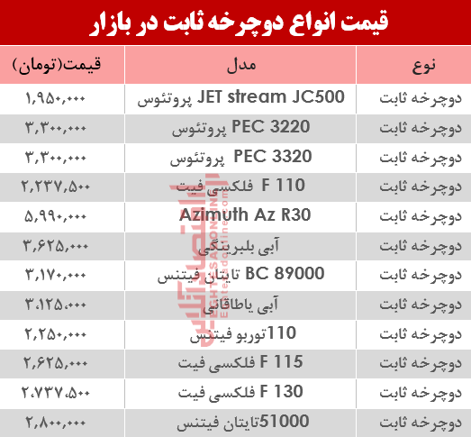 مظنه انواع دوچرخه ثابت در بازار؟ +جدول