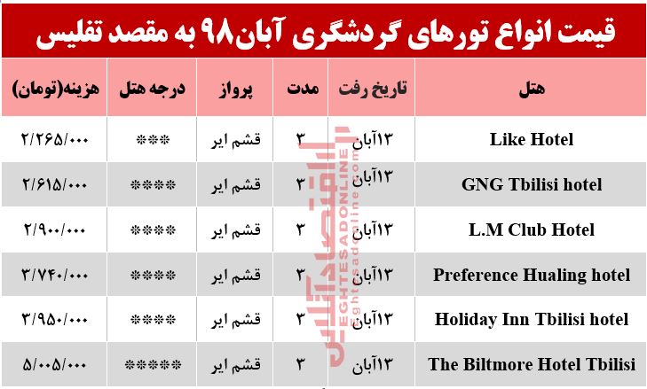 تور 3روزه تفلیس گرجستان چند؟