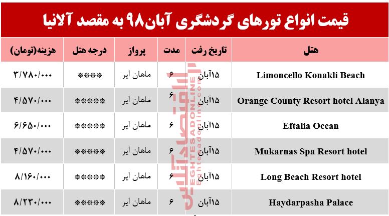 سفر به آلانیا ترکیه چقدر هزینه دارد؟