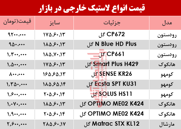 قیمت انواع لاستیک خارجی، در بازار؟ +جدول