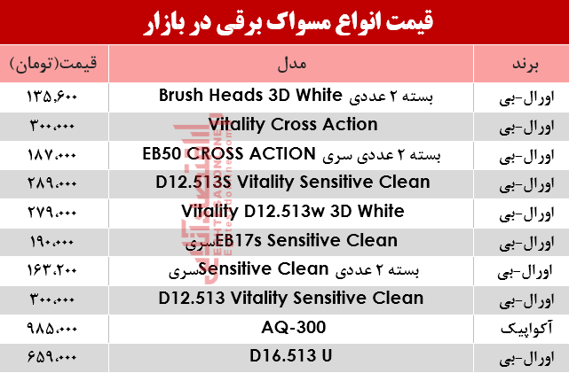 مظنه انواع مسواک برقی در بازار؟ +جدول