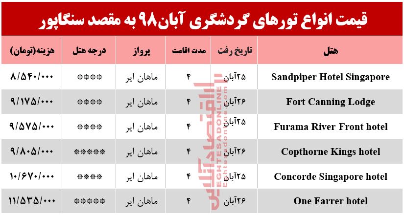 تور 4روزه سنگاپور چقدر هزینه دارد؟