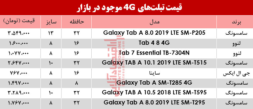 قیمت انواع تبلت‌های 4G موجود در بازار؟ +جدول