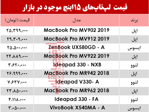 مظنه انواع لپ تاپ ۱5اینچ در بازار؟ +جدول