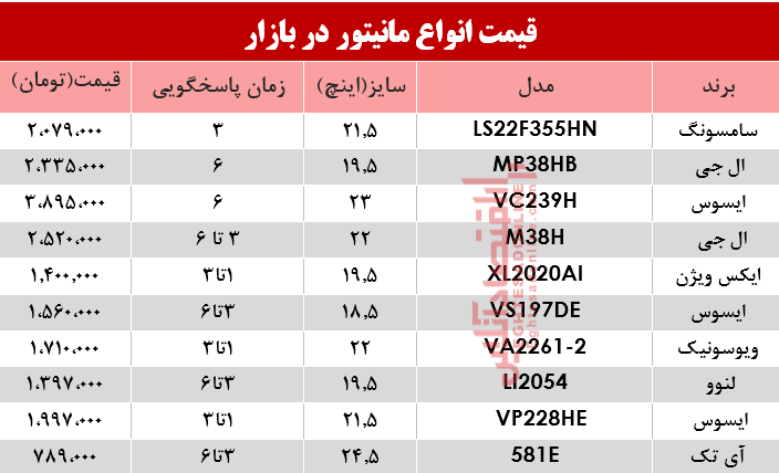 قیمت انواع مانیتور در بازار؟ +جدول