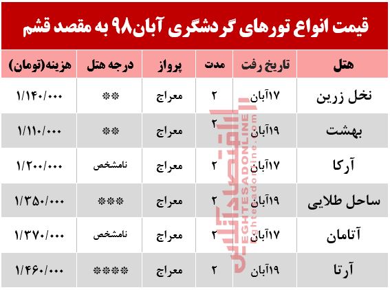 تور هوایی قشم چند؟