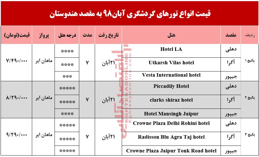 سفر به هندوستان چقدر آب می‌خورد؟