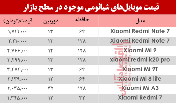 نرخ موبایل‌های شیائومی در بازار؟+جدول