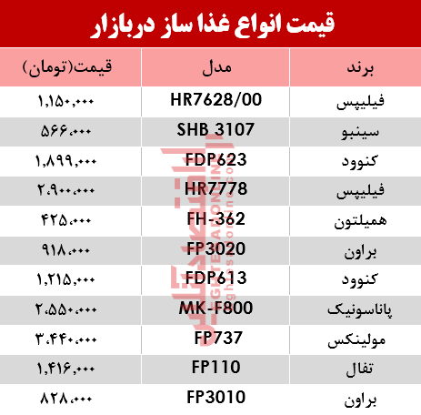 قیمت انواع غذا ساز در بازار؟ +جدول