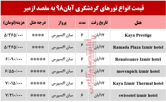 تور ازمیر ترکیه چند تمام می‌شود؟