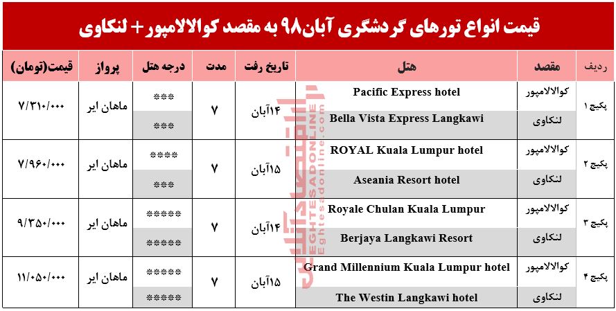 تور ترکیبی کوالالامپور و لنکاوی چند؟