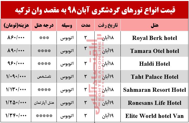 سفر زمینی به وان ترکیه چقدر آب می‌خورد؟