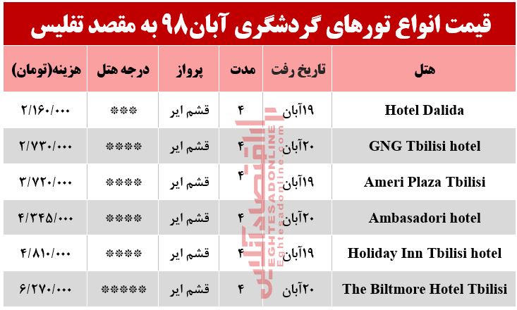 تور تفلیس چقدر هزینه دارد؟