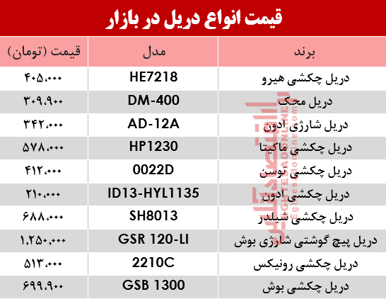 قیمت انواع دریل در بازار؟ +جدول