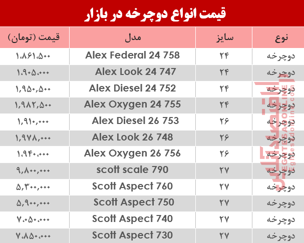 قیمت انواع دوچرخه در بازار ؟ +جدول