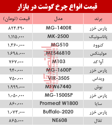 قیمت انواع چرخ گوشت‌ در بازار؟ +جدول