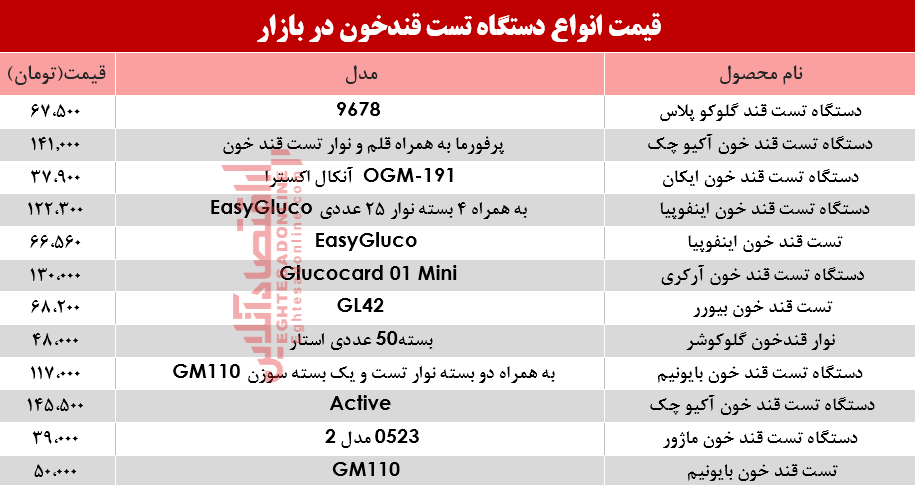 نرخ انواع دستگاه تست قند خون در بازار؟ +جدول