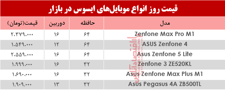 نرخ موبایل‌های ایسوس در بازار؟ +جدول