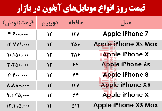 قیمت انواع موبایل‌های آیفون در بازار؟ +جدول