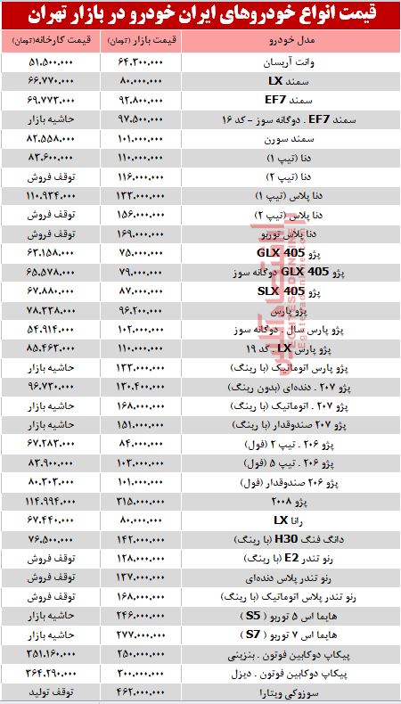 قیمت انواع محصولات ایران خودرو در بازار تهران + جدول