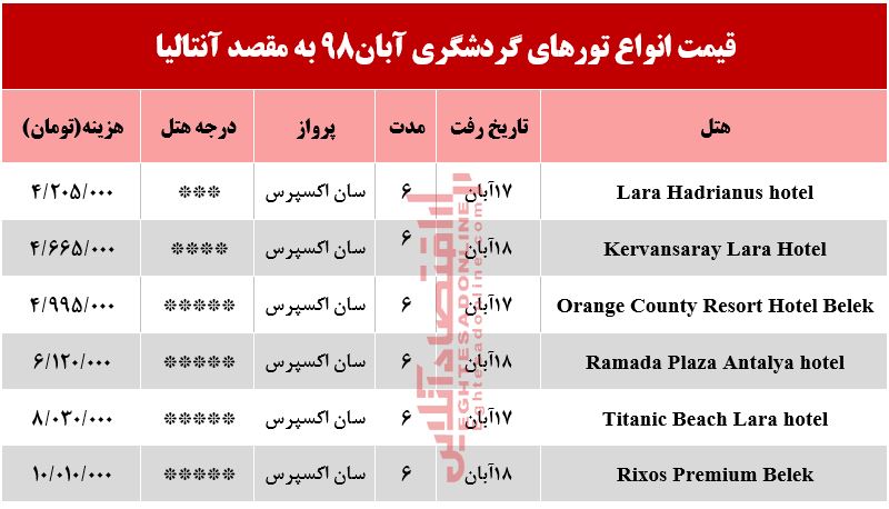 سفر به آنتالیا چقدر آب می‌خورد؟