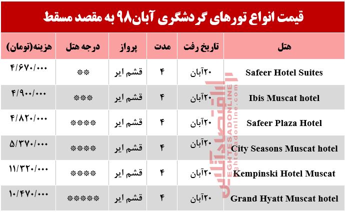 تور مسقط عمان چقدر هزینه دارد؟