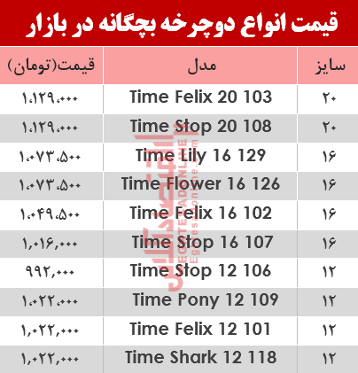 قیمت انواع دوچرخه بچگانه در بازار؟ +جدول