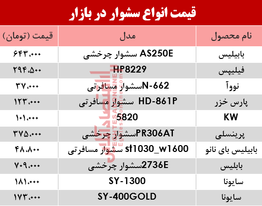 قیمت انواع سشوار در بازار؟ +جدول