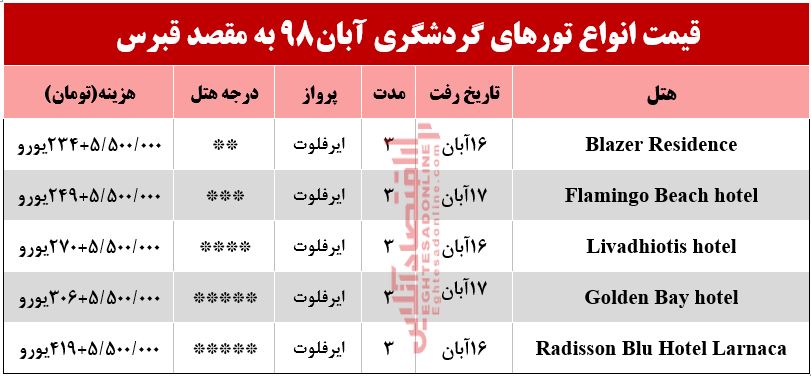 تور 3روزه قبرس چند؟