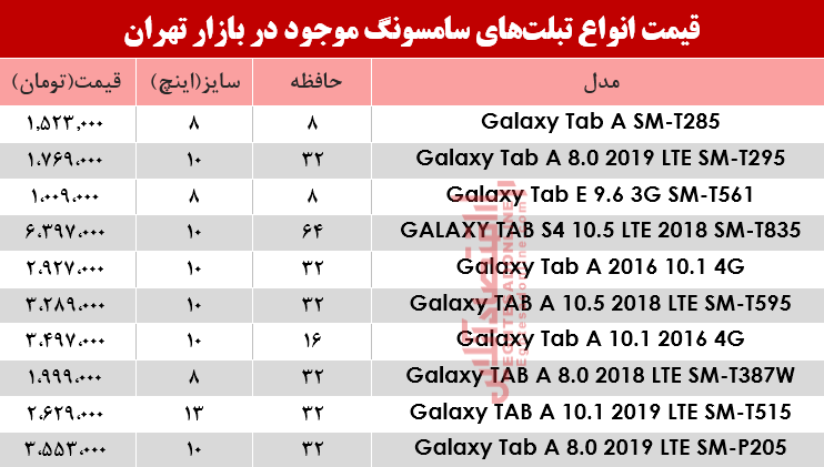 مظنه انواع تبلت‌های سامسونگ در بازار؟+جدول