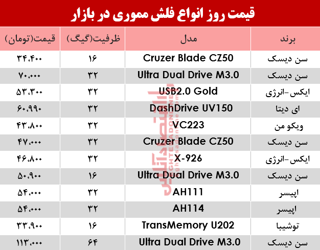 نرخ انواع فلش مموری در بازار؟ +جدول