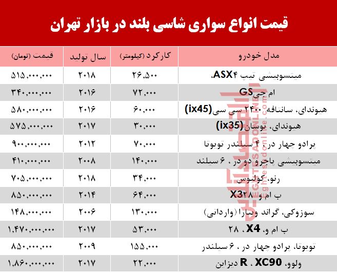 قیمت انواع سواری‌های شاسی بلند در بازار تهران +جدول