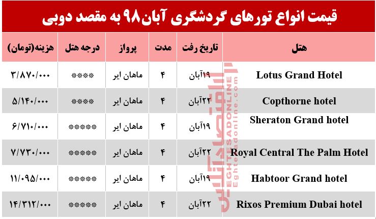 سفر به دوبی چقدر آب می‌خورد؟