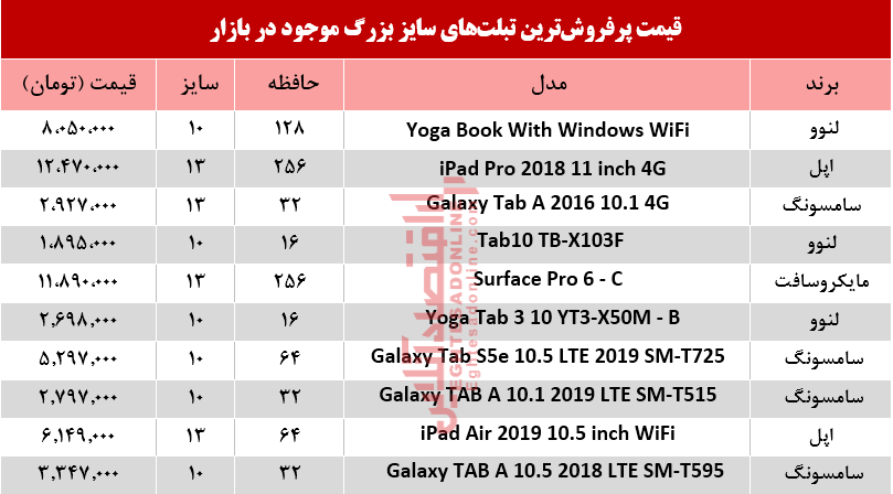 نرخ انواع تبلت‌های سایز بزرگ در بازار +جدول