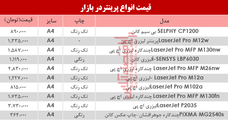 نرخ انواع پرینتر در بازار؟ +جدول