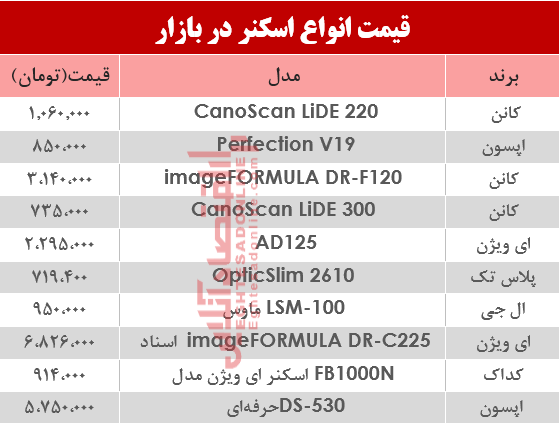 نرخ انواع اسکنر در بازار ؟ +جدول