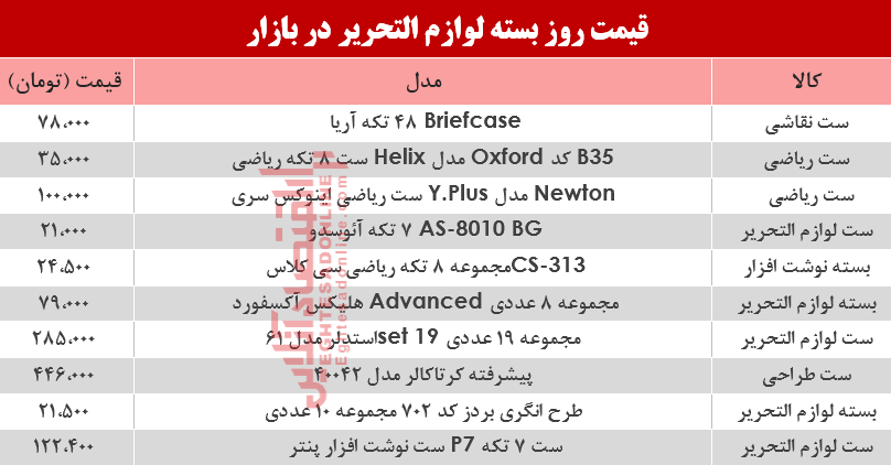 نرخ انواع بسته لوازم‌التحریر دربازار؟ +جدول