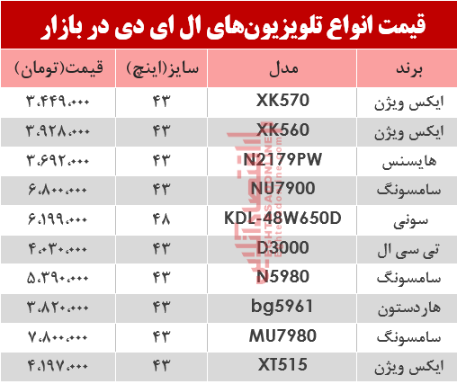 نرخ انواع تلویزیون‌‌LED در بازار؟ +جدول