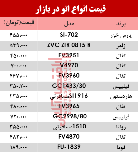 مظنه انواع اتو در بازار؟ +جدول