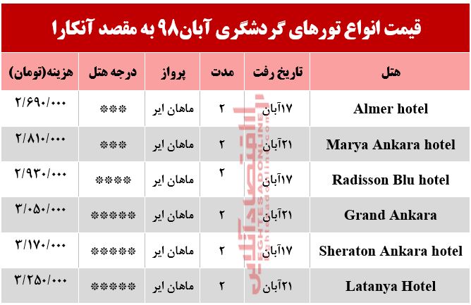 تور آنکارا چقدر هزینه دارد؟