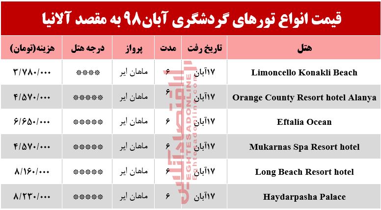 تور آلانیا ترکیه چند تمام می‌شود؟