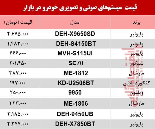 نرخ سیستم صوتی و تصویری خودرو در بازار؟ +جدول